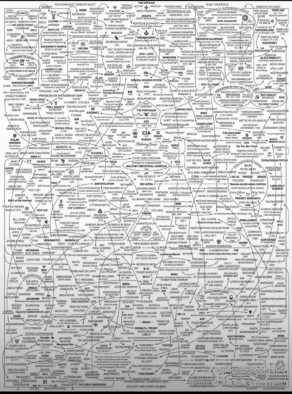 Hierarchy